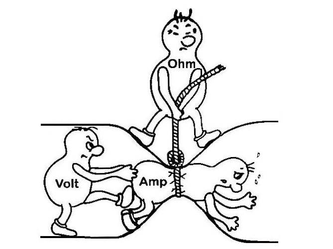 Funny Pic on Watts Ohms and Resistance