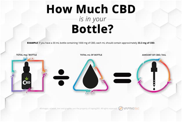 What is CBD Oil / CBD Vape Juice / Studies on Benefits of CBD Juice